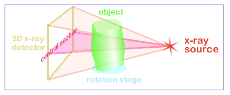 What is microCT imaging?